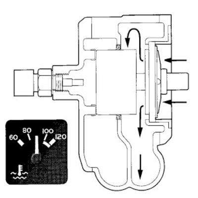 Termostat gil'zovogo tipa Volvo otkryt